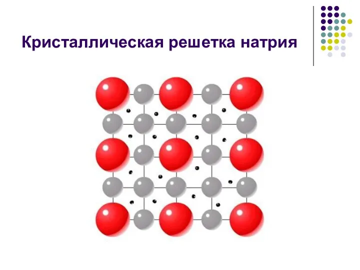 Кристаллическая решетка натрия