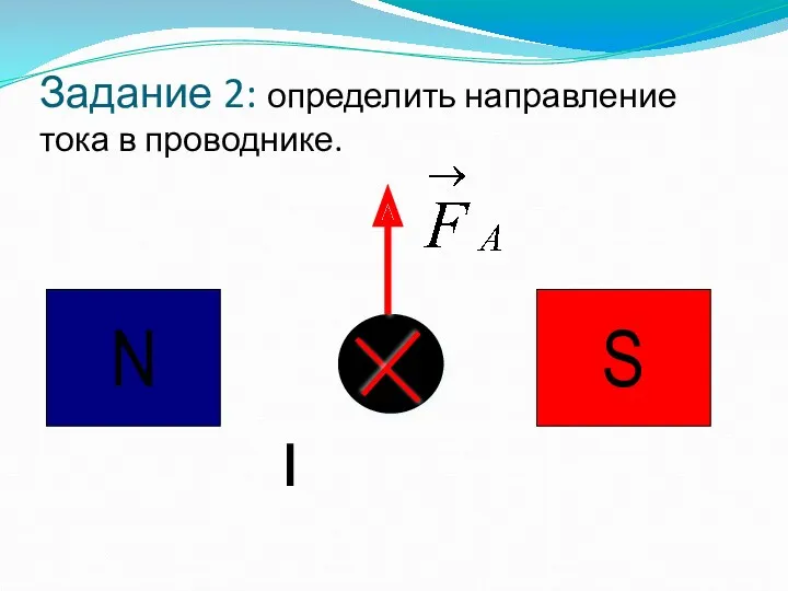 Задание 2: определить направление тока в проводнике. N S I