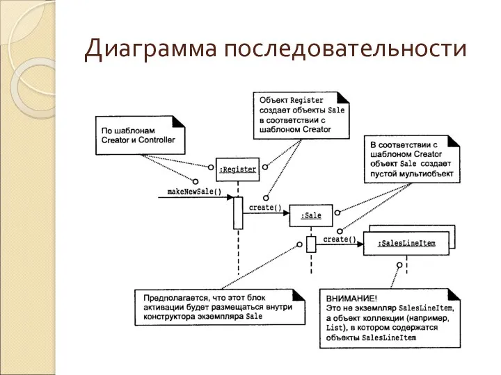 Диаграмма последовательности