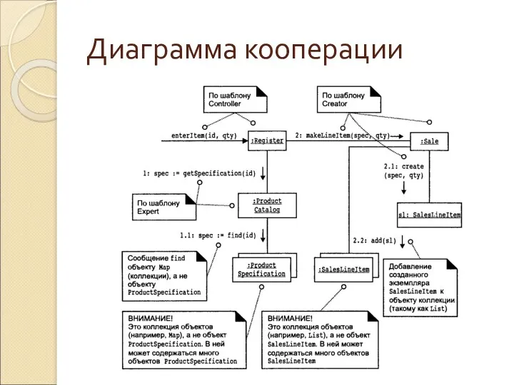 Диаграмма кооперации