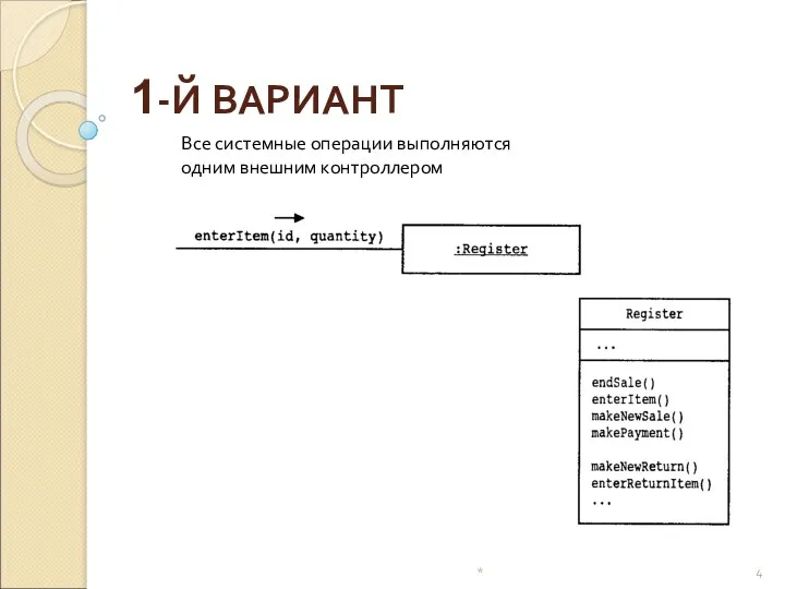 1-Й ВАРИАНТ Все системные операции выполняются одним внешним контроллером *