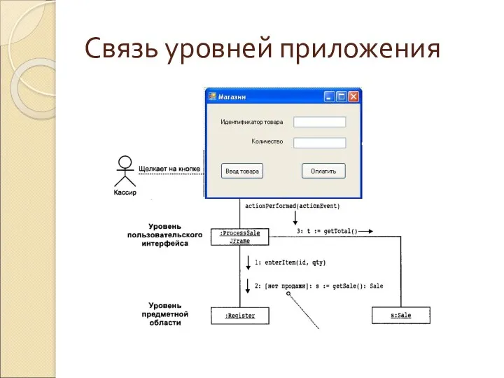 Связь уровней приложения