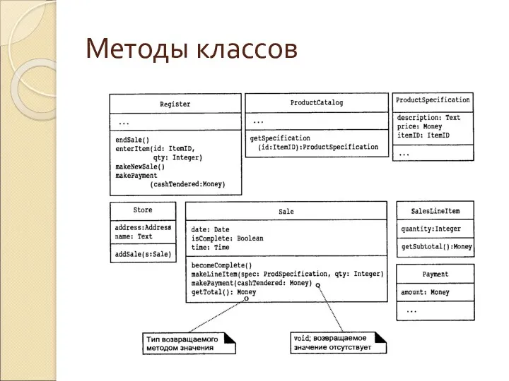 Методы классов