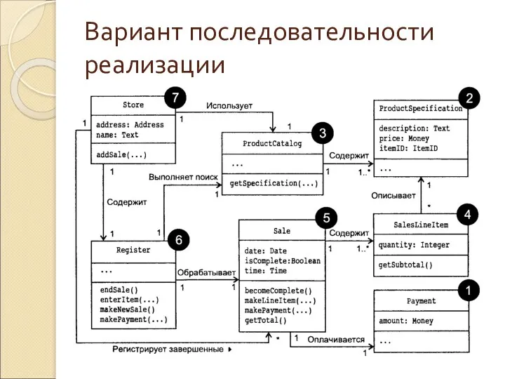 Вариант последовательности реализации