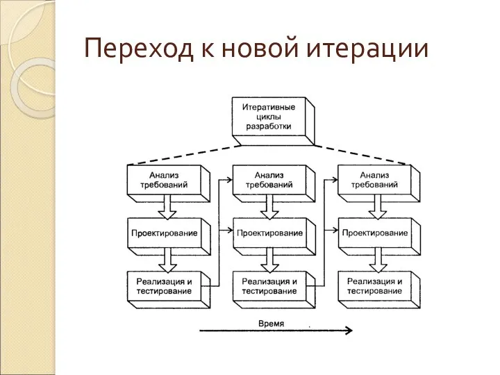 Переход к новой итерации