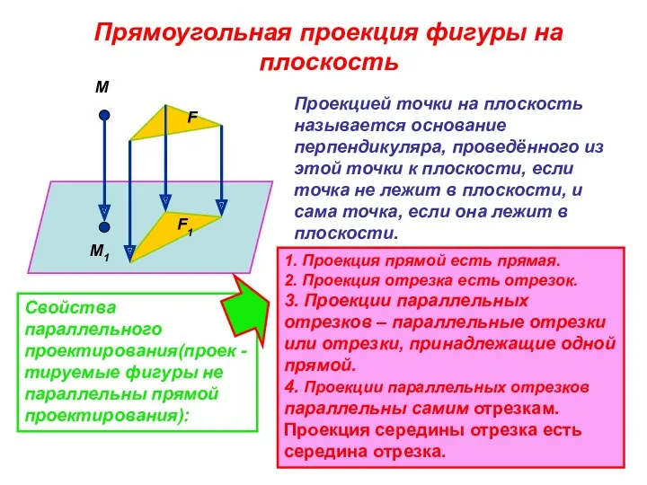 Прямоугольная проекция фигуры на плоскость М М1 F F1 Проекцией