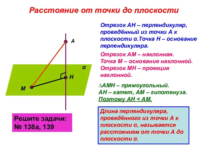Расстояние от точки до плоскости α А Н М Отрезок