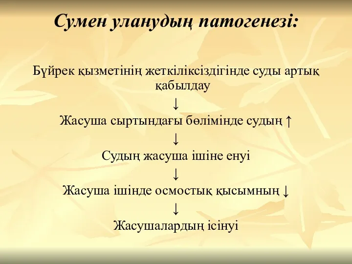 Сумен уланудың патогенезі: Бүйрек қызметінің жеткіліксіздігінде суды артық қабылдау ↓