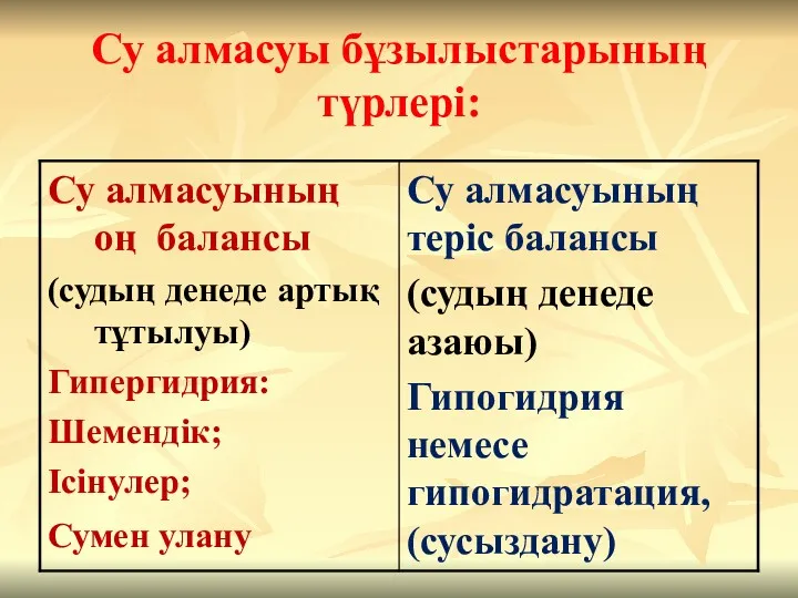 Су алмасуы бұзылыстарының түрлері: