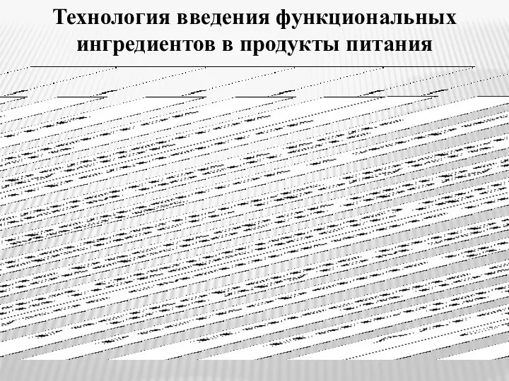 Технология введения функциональных ингредиентов в продукты питания