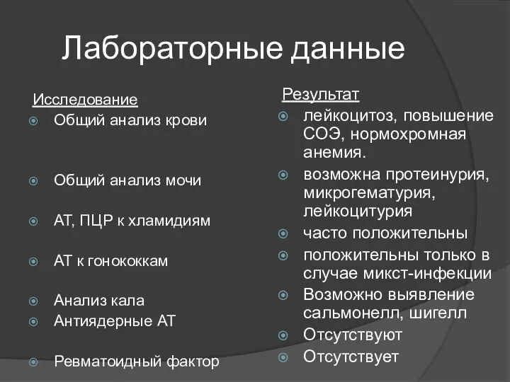 Лабораторные данные Исследование Общий анализ крови Общий анализ мочи АТ,