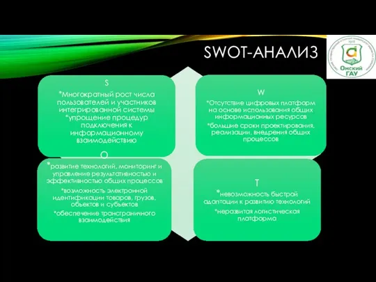 SWOT-АНАЛИЗ