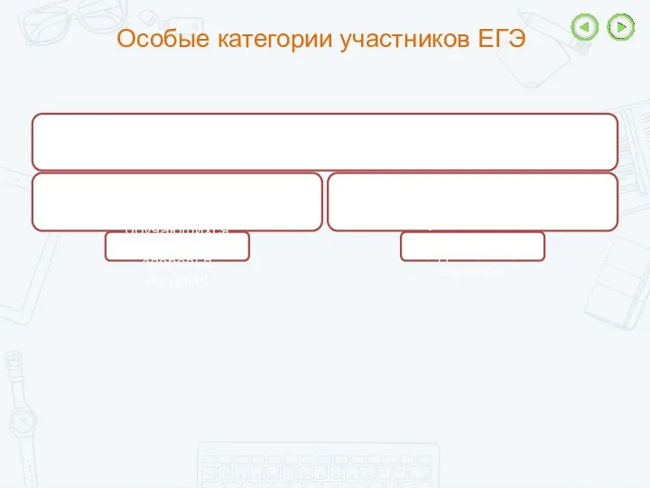 Особые категории участников ЕГЭ Специальные условия создаются для: участников с ограниченными возможностями здоровья