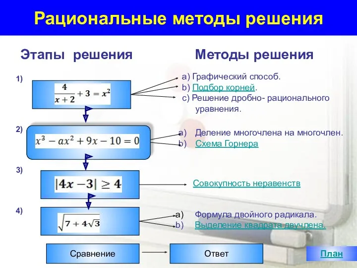 Рациональные методы решения Этапы решения Методы решения 1) 2) 3) 4) a) Графический