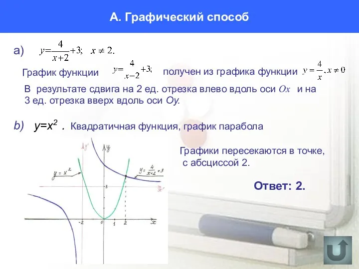 А. Графический способ a) График функции В результате сдвига на 2 ед. отрезка