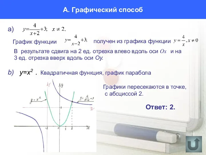 А. Графический способ a) График функции В результате сдвига на