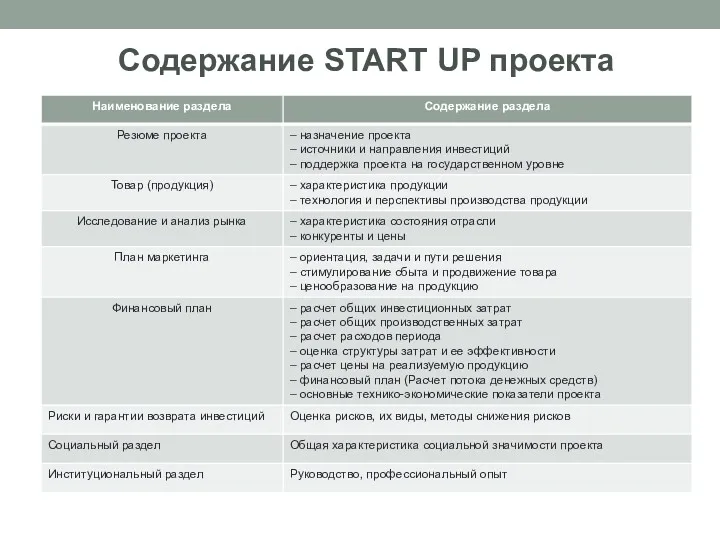 Содержание START UP проекта