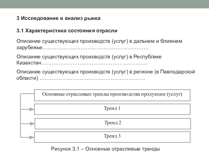 3 Исследование и анализ рынка 3.1 Характеристика состояния отрасли Описание