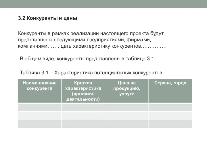 3.2 Конкуренты и цены Конкуренты в рамках реализации настоящего проекта