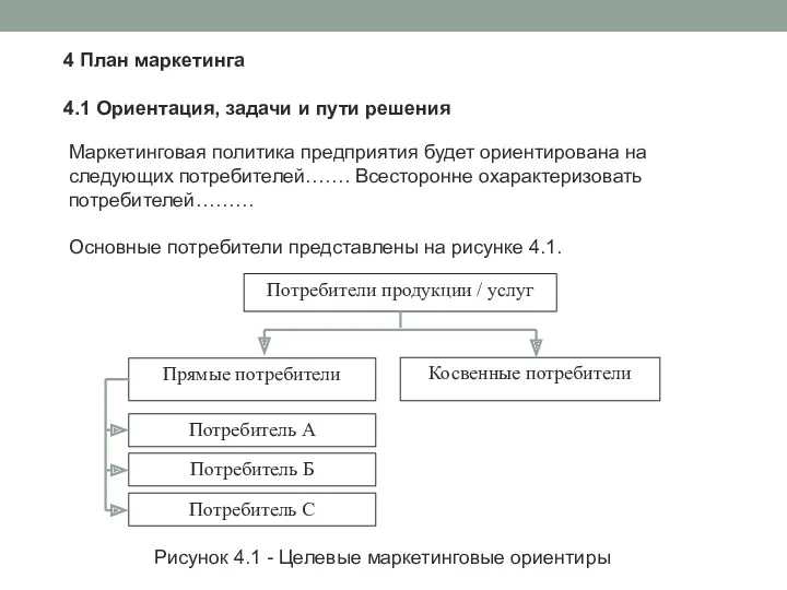 4 План маркетинга 4.1 Ориентация, задачи и пути решения Маркетинговая