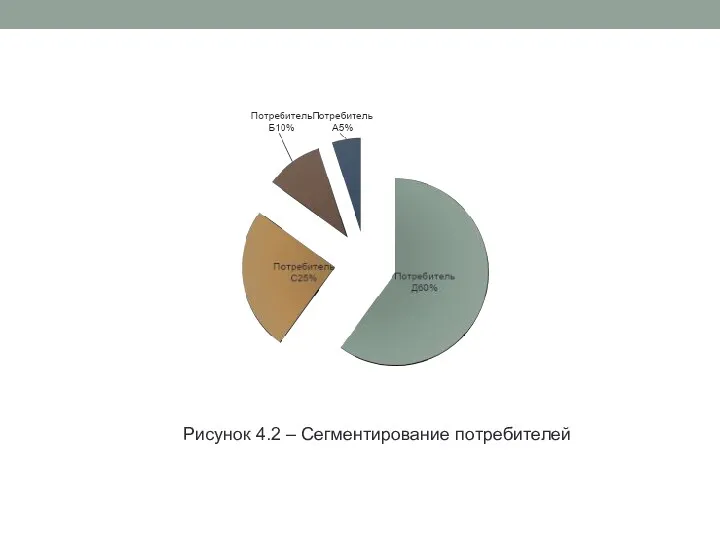 Рисунок 4.2 – Сегментирование потребителей