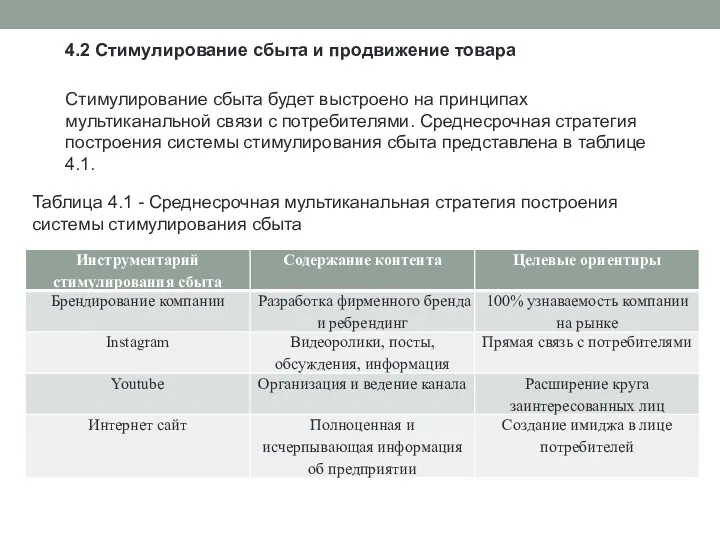 4.2 Стимулирование сбыта и продвижение товара Стимулирование сбыта будет выстроено