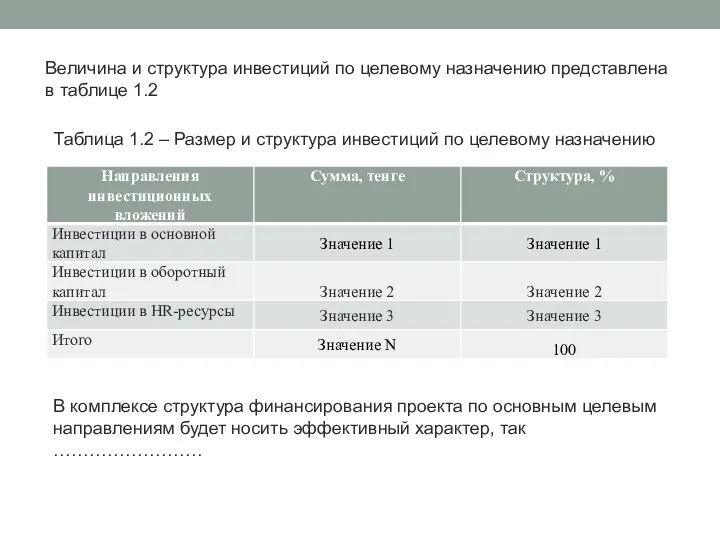 Величина и структура инвестиций по целевому назначению представлена в таблице