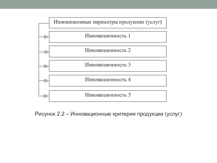 Рисунок 2.2 – Инновационные критерии продукции (услуг)