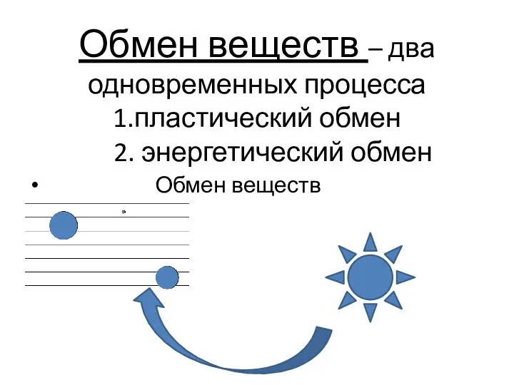 Обмен веществ – два одновременных процесса 1.пластический обмен 2. энергетический обмен Обмен веществ