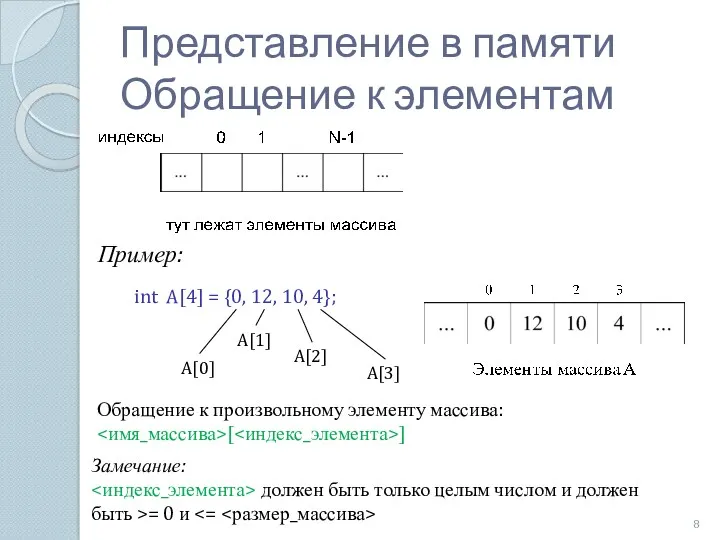 Пример: int A[4] = {0, 12, 10, 4}; A[0] A[1] A[2] A[3] Обращение