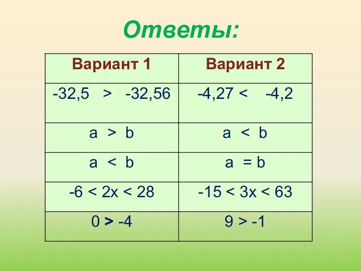 Ответы: