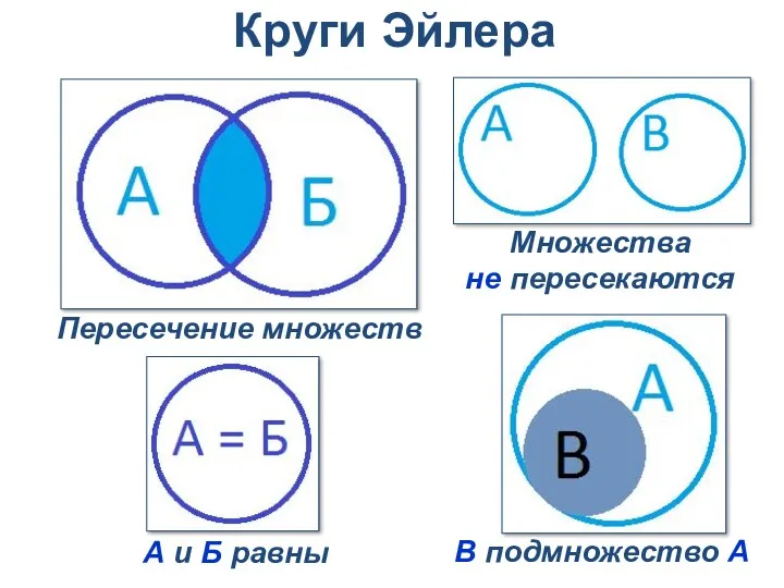 Круги Эйлера