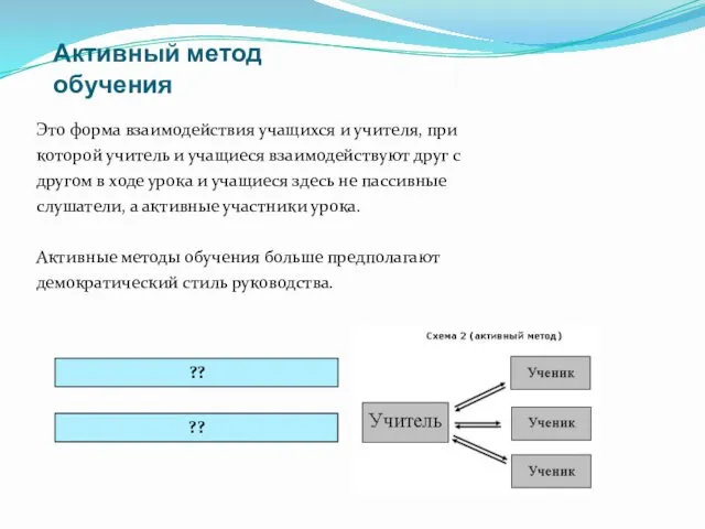 Активный метод обучения Это форма взаимодействия учащихся и учителя, при