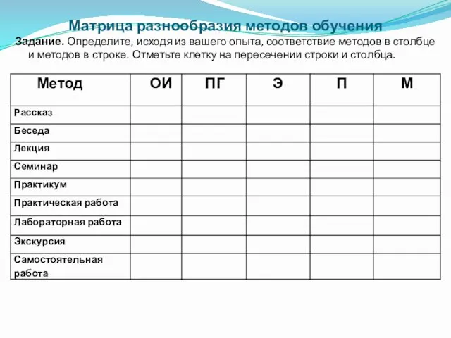 Матрица разнообразия методов обучения Задание. Определите, исходя из вашего опыта,