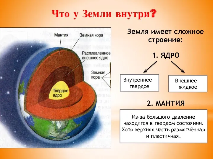 Земля имеет сложное строение: 1. ЯДРО 2. МАНТИЯ Что у