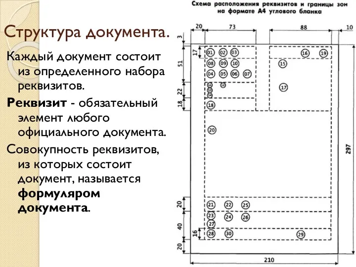 Структура документа. Каждый документ состоит из определенного набора реквизитов. Реквизит