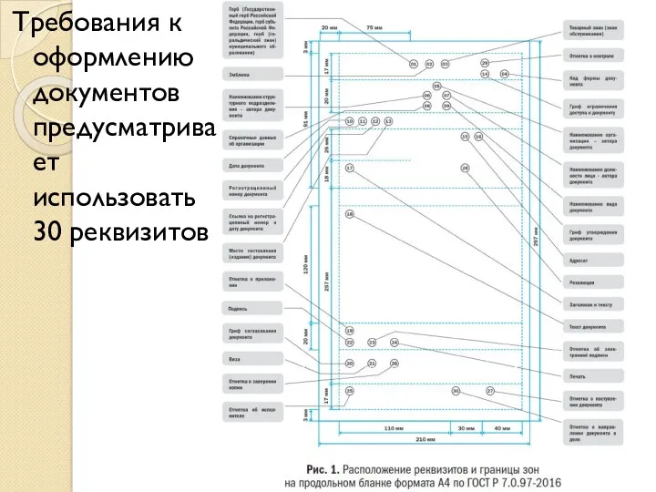 Требования к оформлению документов предусматривает использовать 30 реквизитов