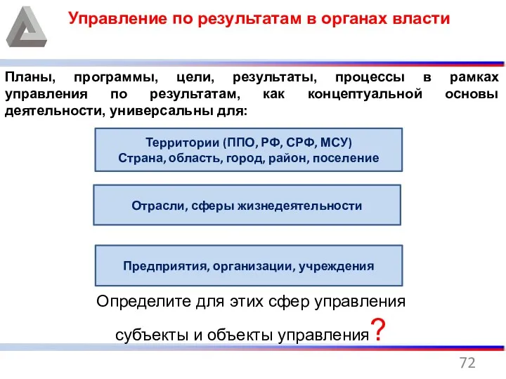 Управление по результатам в органах власти Планы, программы, цели, результаты,