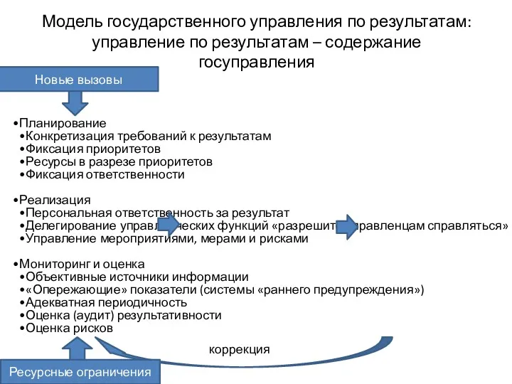 Модель государственного управления по результатам: управление по результатам – содержание