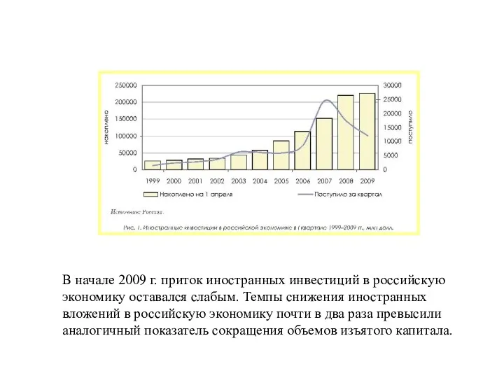 В начале 2009 г. приток иностранных инвестиций в российскую экономику