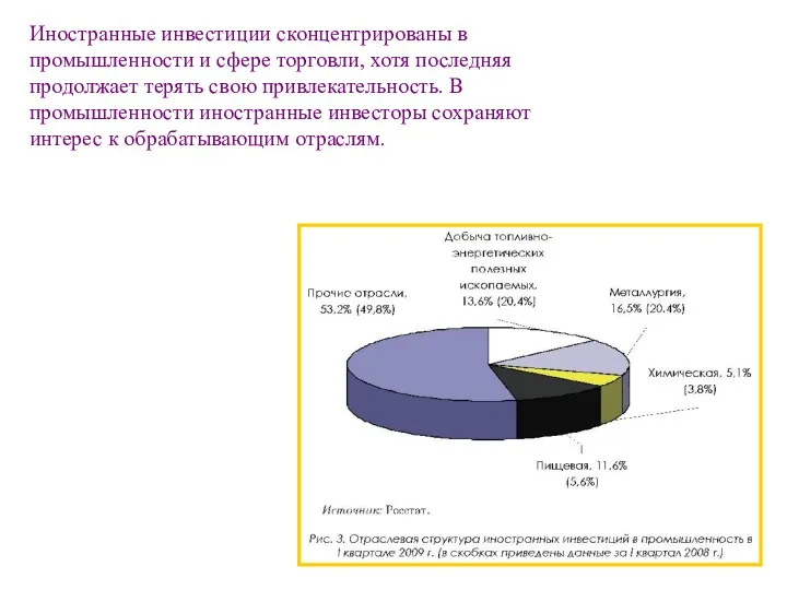 Иностранные инвестиции сконцентрированы в промышленности и сфере торговли, хотя последняя