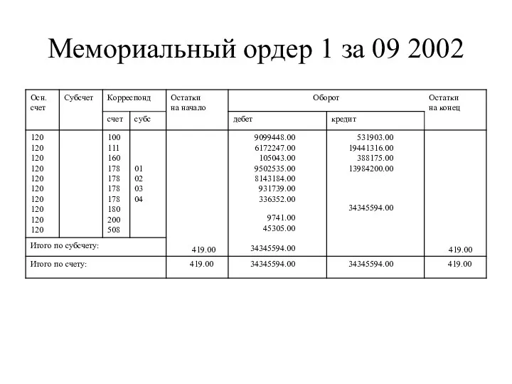 Мемориальный ордер 1 за 09 2002