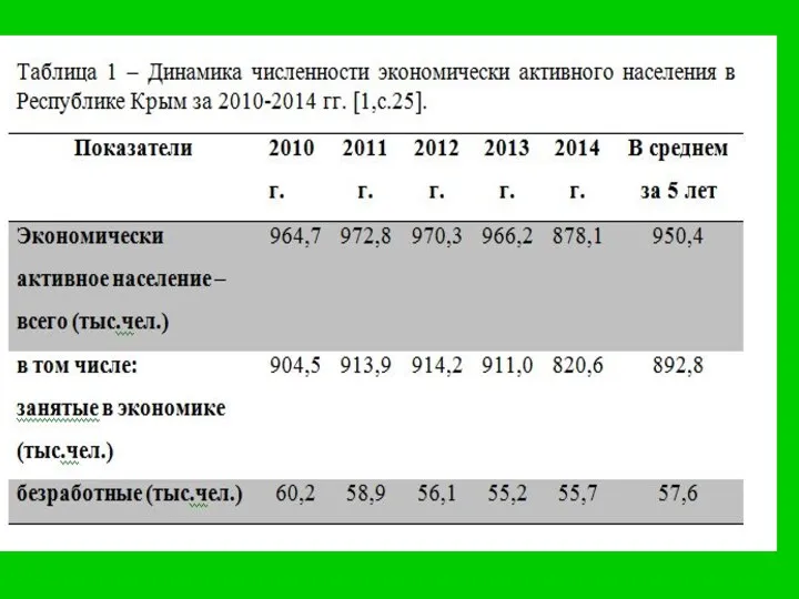 Резервы увеличения производства продукции зерновых и зернобобовых