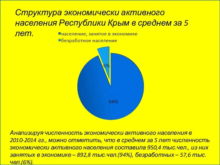 Структура экономически активного населения Республики Крым в среднем за 5