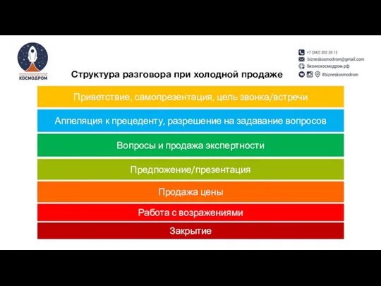 Аппеляция к прецеденту, разрешение на задавание вопросов Приветствие, самопрезентация, цель