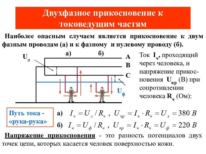 Двухфазное прикосновение к токоведущим частям Наиболее опасным случаем является прикосновение