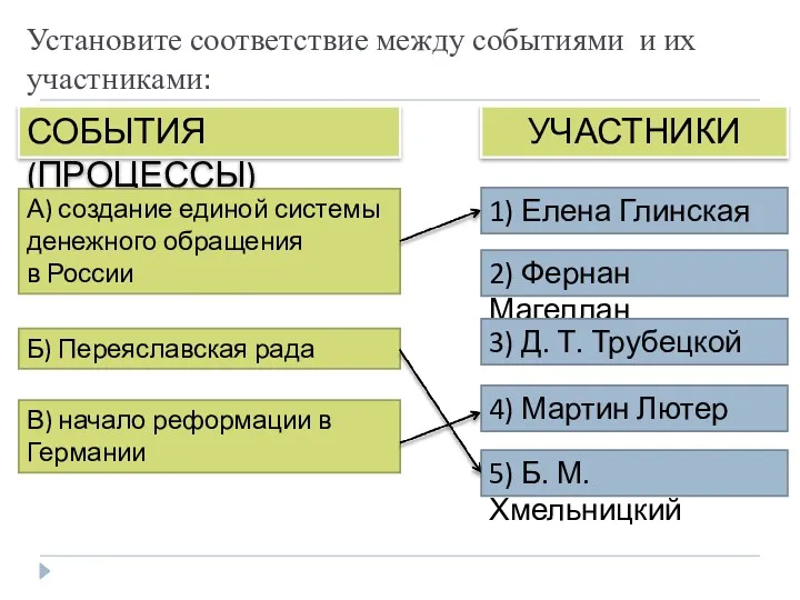 5) Б. М. Хмельницкий Установите соответствие между событиями и их