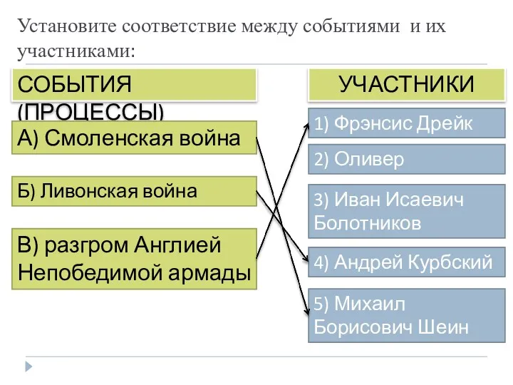 5) Михаил Борисович Шеин Установите соответствие между событиями и их