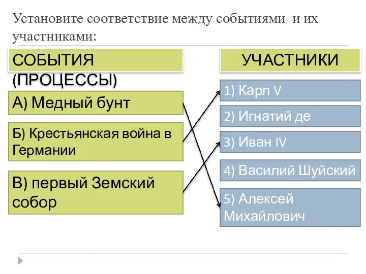 5) Алексей Михайлович Установите соответствие между событиями и их участниками: