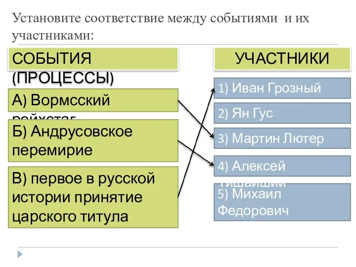 5) Михаил Федорович Романов Установите соответствие между событиями и их